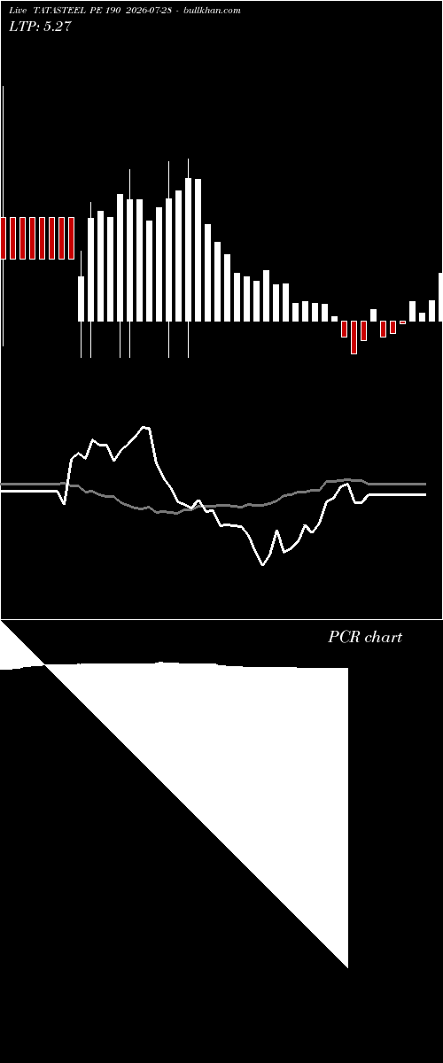  option chart TATASTEEL PE 190 2026-07-28 