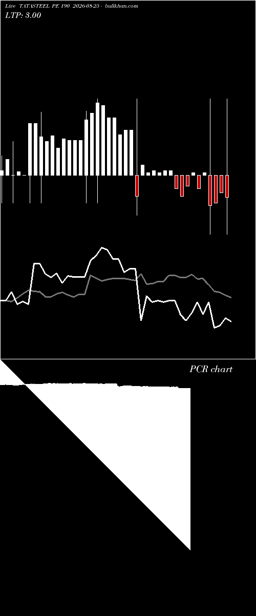  option chart TATASTEEL PE 190 2026-08-25 