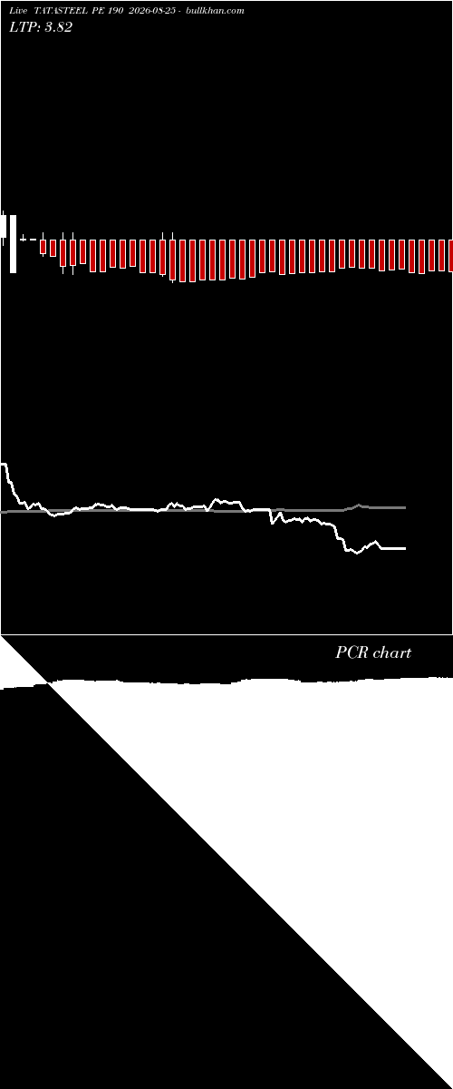  option chart TATASTEEL PE 190 2026-08-25 