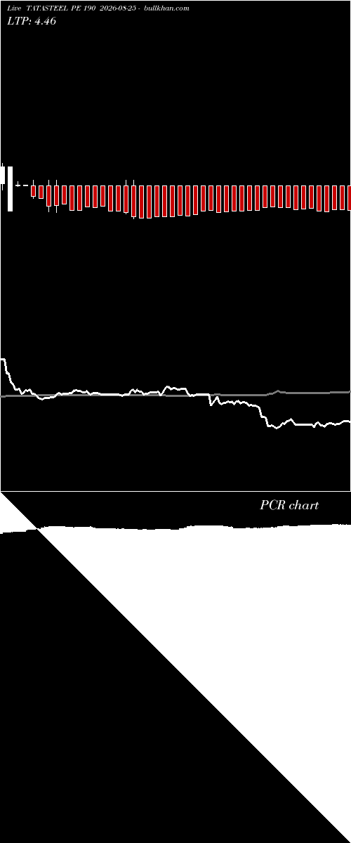  option chart TATASTEEL PE 190 2026-08-25 
