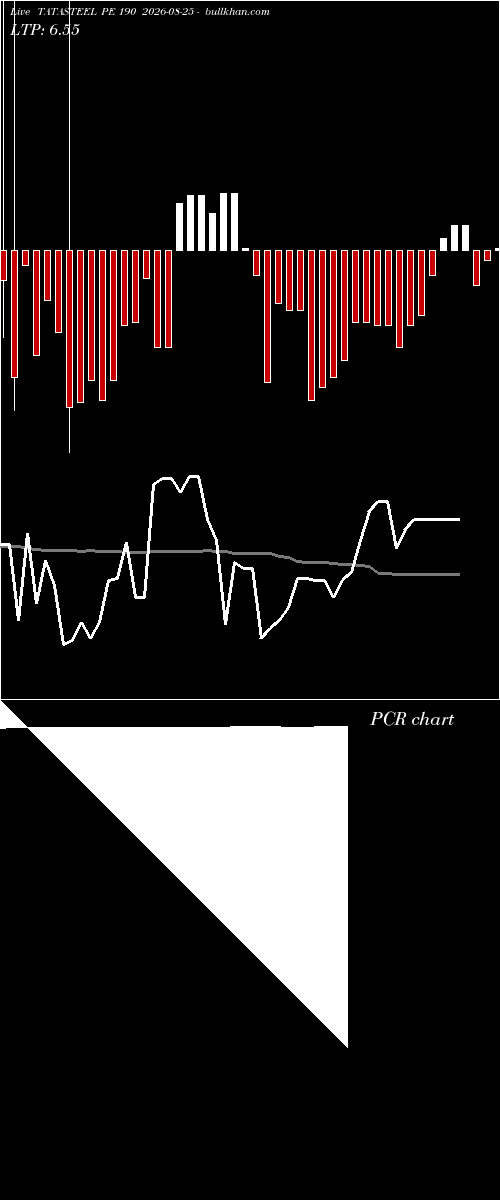  option chart TATASTEEL PE 190 2026-08-25 