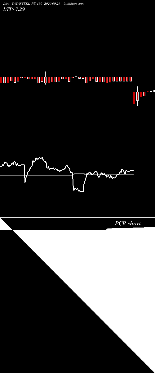  option chart TATASTEEL PE 190 2026-09-29 