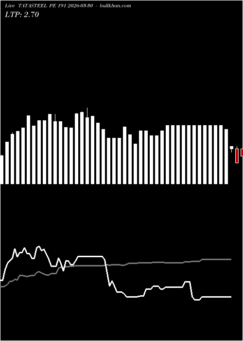  option chart TATASTEEL PE 191 2026-03-30 