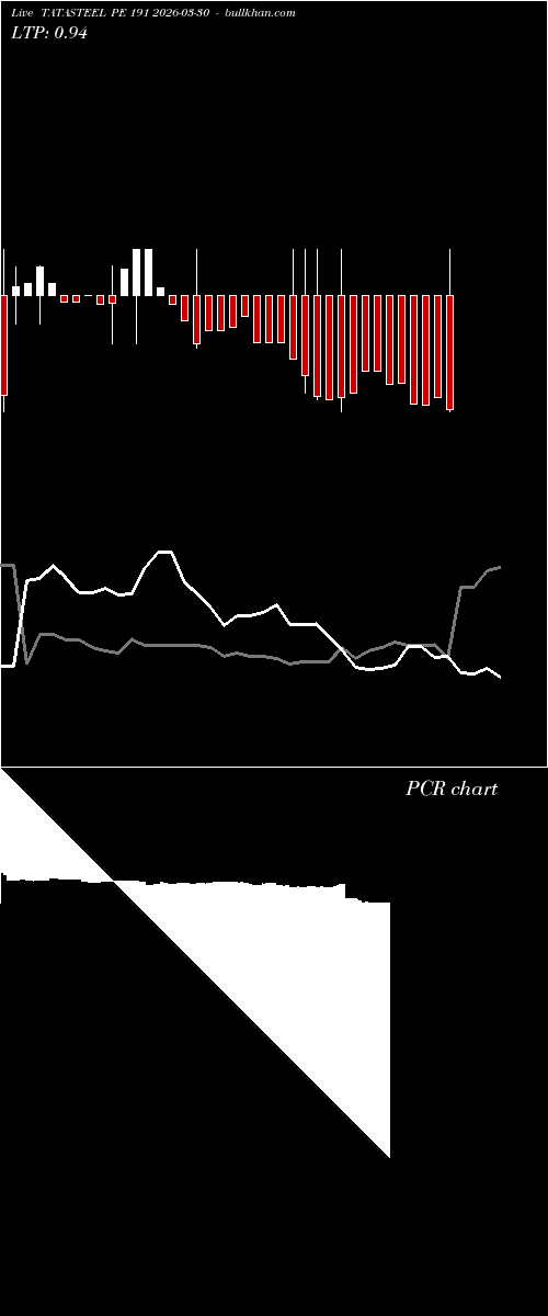  option chart TATASTEEL PE 191 2026-03-30 