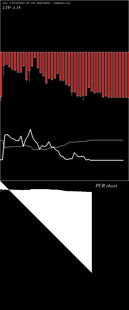 option chart TATASTEEL PE 192 2026-03-30 