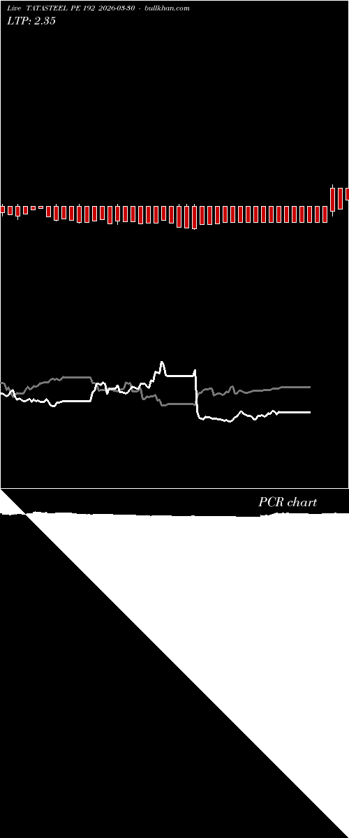  option chart TATASTEEL PE 192 2026-03-30 