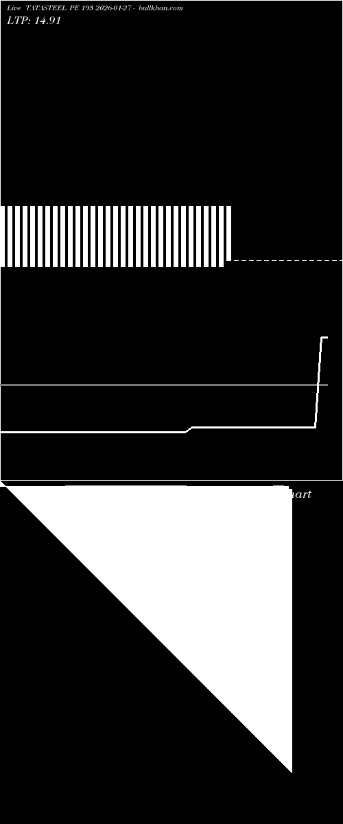  option chart TATASTEEL PE 193 2026-01-27 