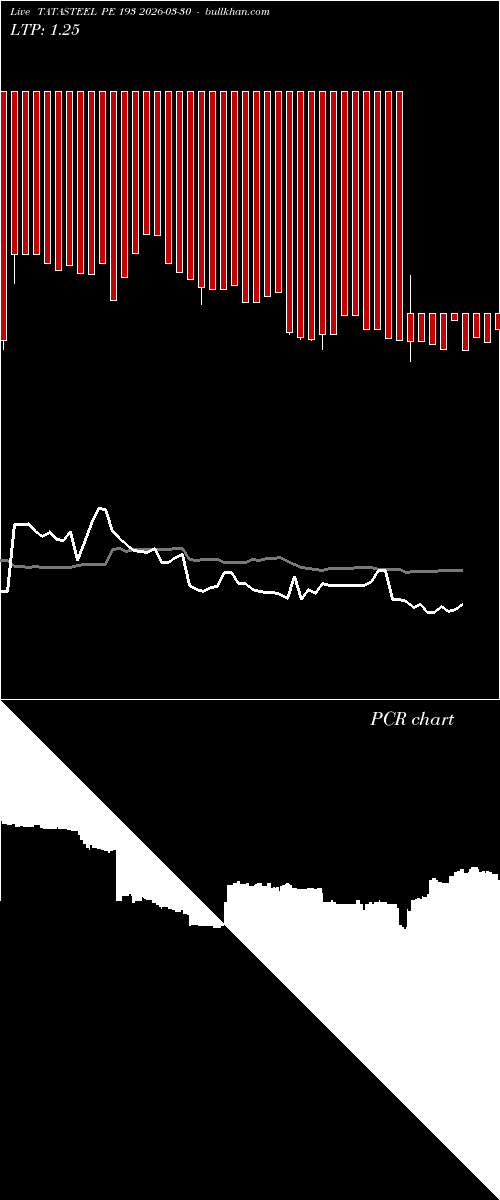  option chart TATASTEEL PE 193 2026-03-30 