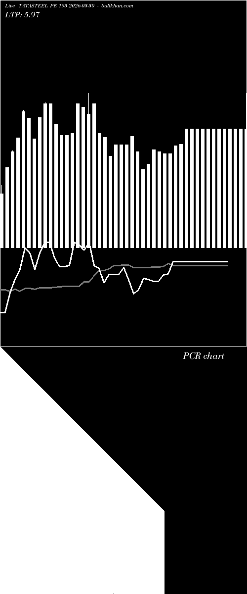  option chart TATASTEEL PE 193 2026-03-30 