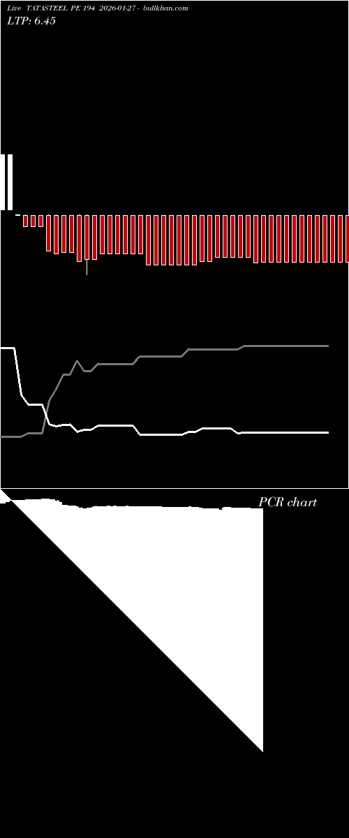  option chart TATASTEEL PE 194 2026-01-27 
