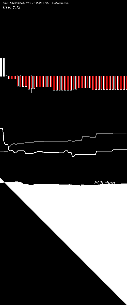  option chart TATASTEEL PE 194 2026-01-27 