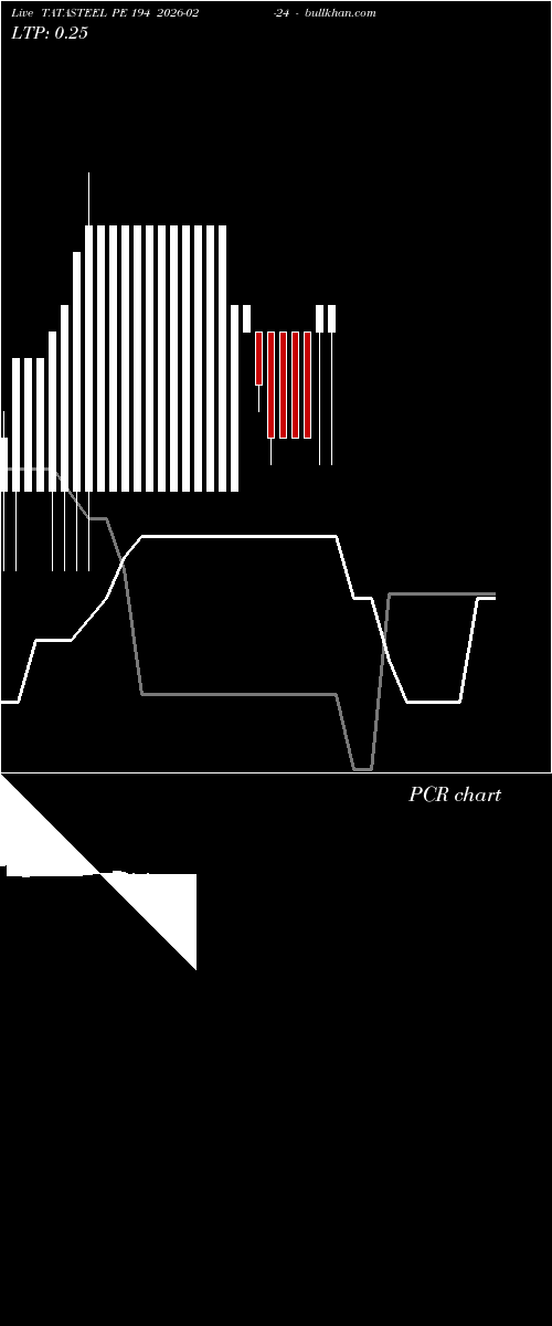  option chart TATASTEEL PE 194 2026-02-24 
