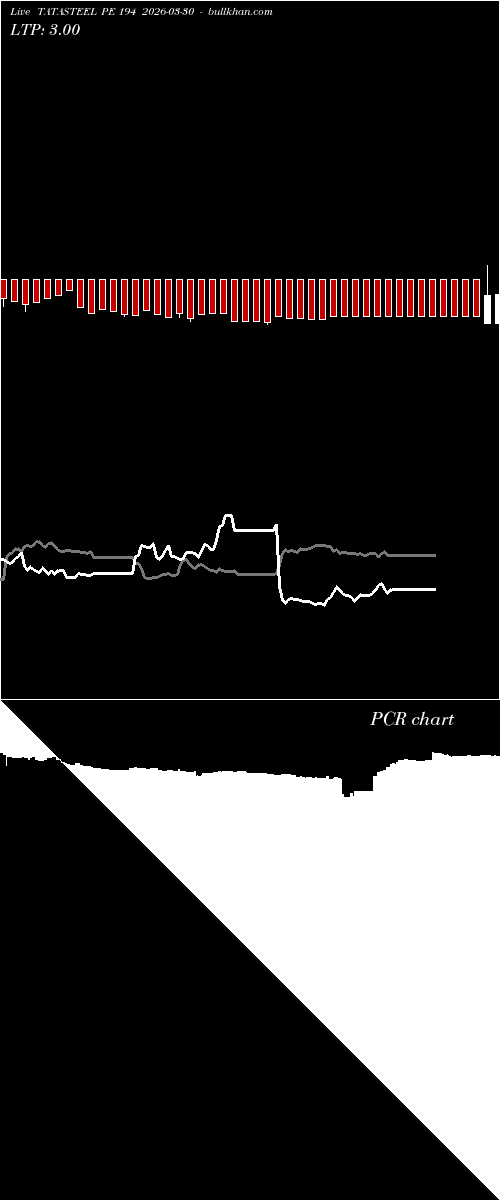  option chart TATASTEEL PE 194 2026-03-30 
