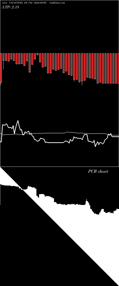  option chart TATASTEEL PE 194 2026-03-30 