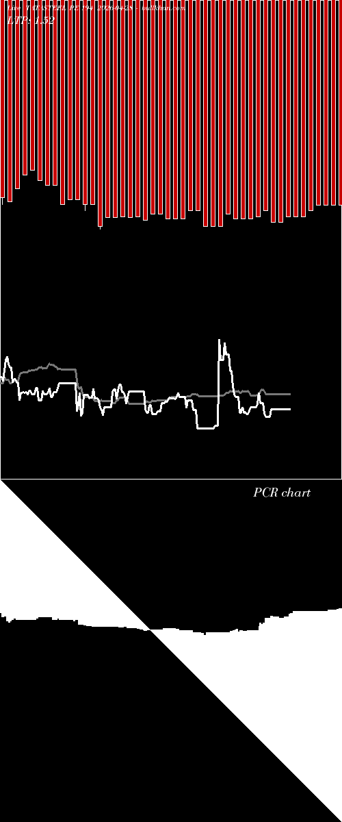 option chart TATASTEEL PE 194 2026-04-28 