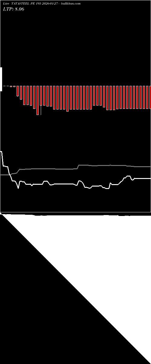  option chart TATASTEEL PE 195 2026-01-27 
