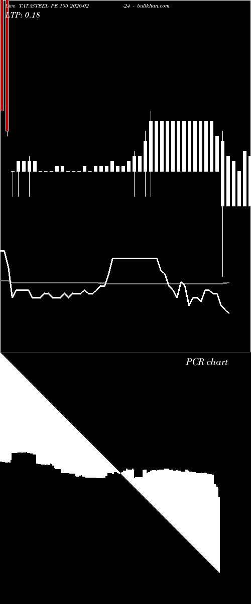 option chart TATASTEEL PE 195 2026-02-24 