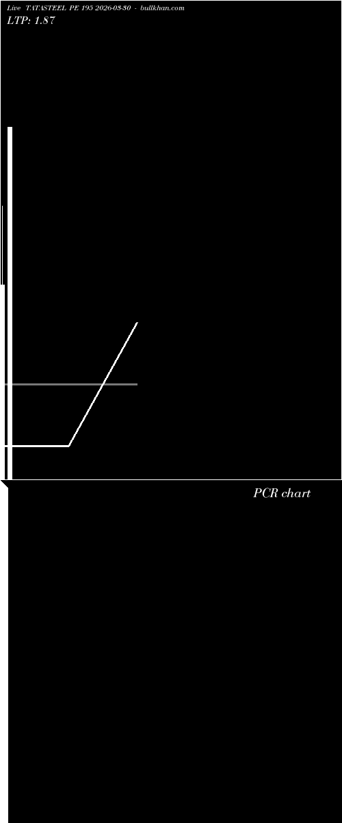  option chart TATASTEEL PE 195 2026-03-30 