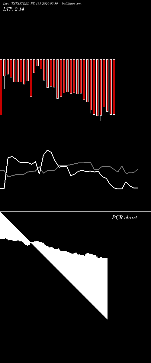  option chart TATASTEEL PE 195 2026-03-30 