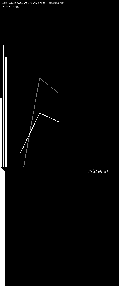  option chart TATASTEEL PE 195 2026-06-30 