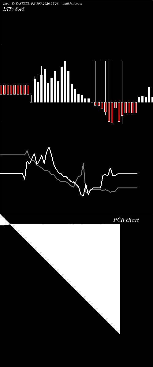  option chart TATASTEEL PE 195 2026-07-28 