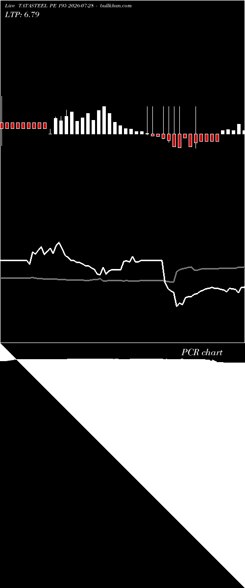  option chart TATASTEEL PE 195 2026-07-28 