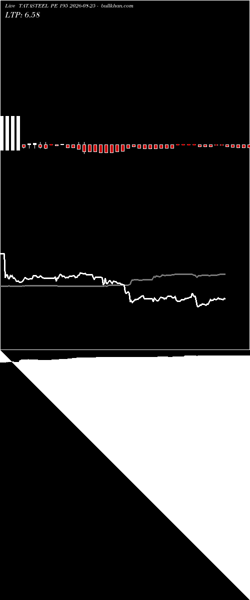  option chart TATASTEEL PE 195 2026-08-25 