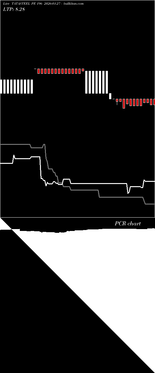  option chart TATASTEEL PE 196 2026-01-27 