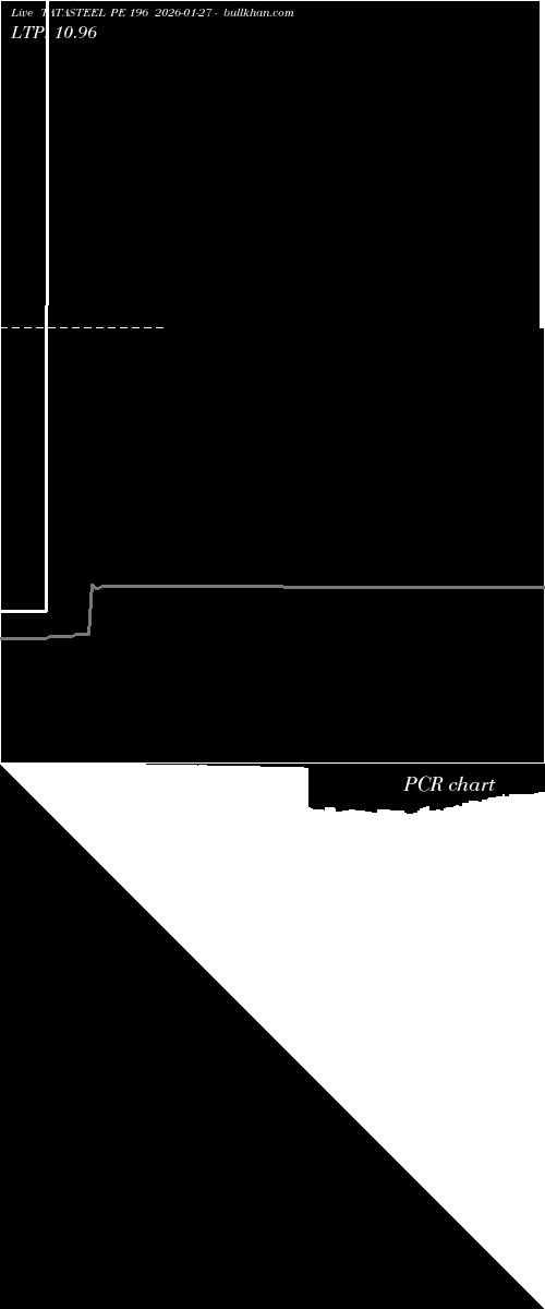  option chart TATASTEEL PE 196 2026-01-27 