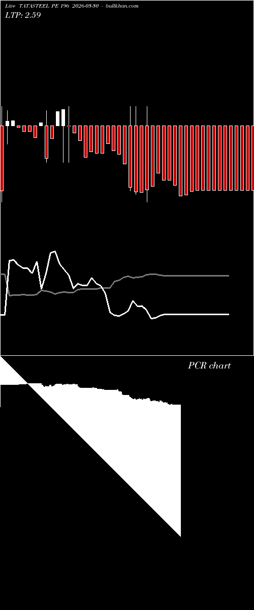  option chart TATASTEEL PE 196 2026-03-30 