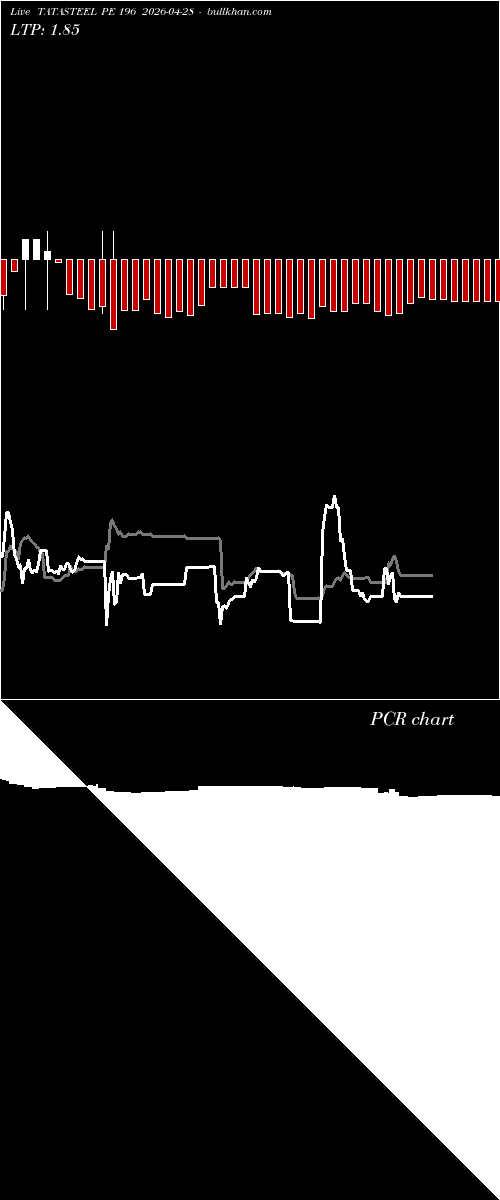  option chart TATASTEEL PE 196 2026-04-28 