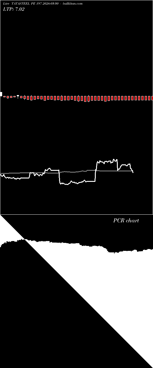  option chart TATASTEEL PE 197 2026-03-30 