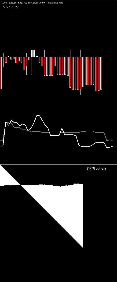  option chart TATASTEEL PE 197 2026-03-30 