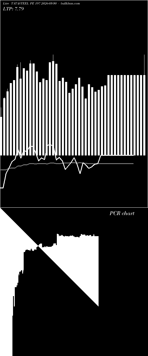  option chart TATASTEEL PE 197 2026-03-30 