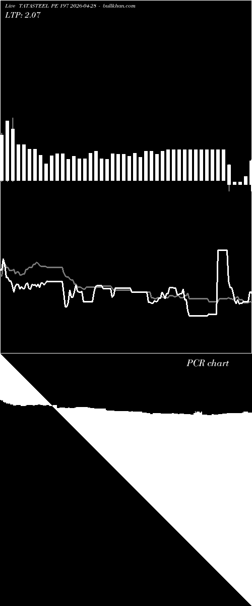  option chart TATASTEEL PE 197 2026-04-28 