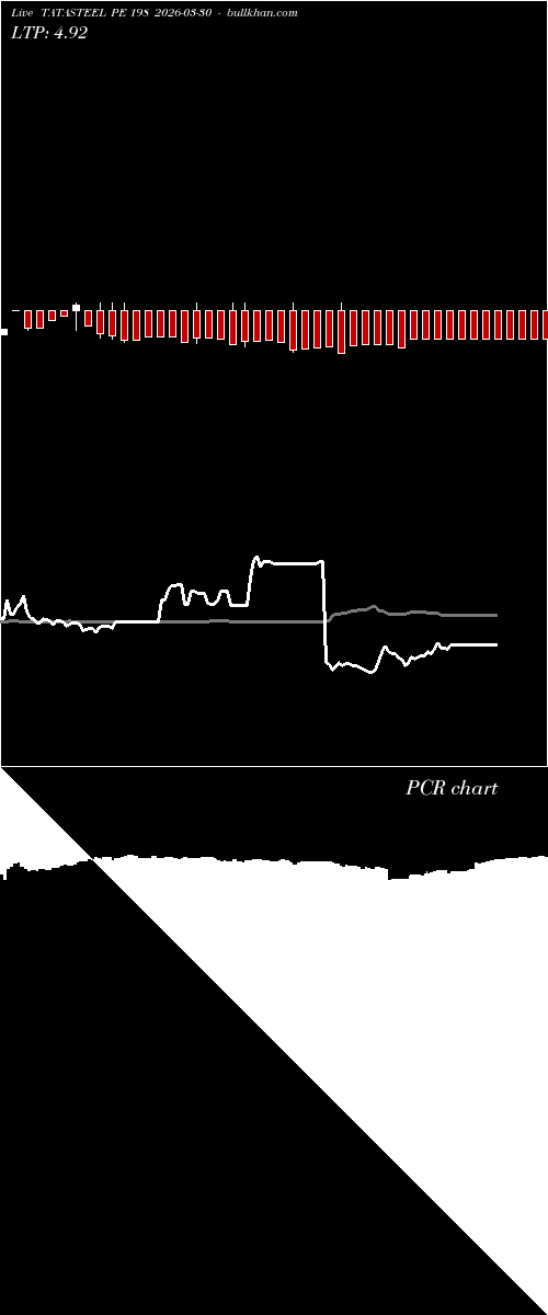  option chart TATASTEEL PE 198 2026-03-30 