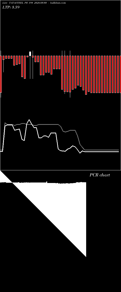  option chart TATASTEEL PE 198 2026-03-30 