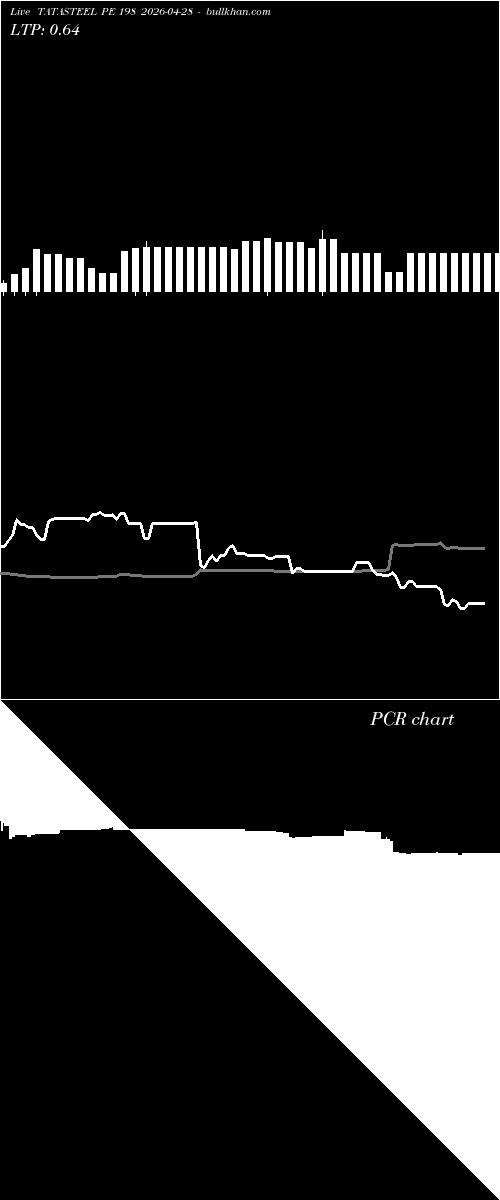  option chart TATASTEEL PE 198 2026-04-28 