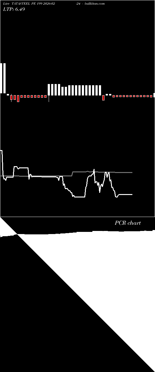  option chart TATASTEEL PE 199 2026-02-24 