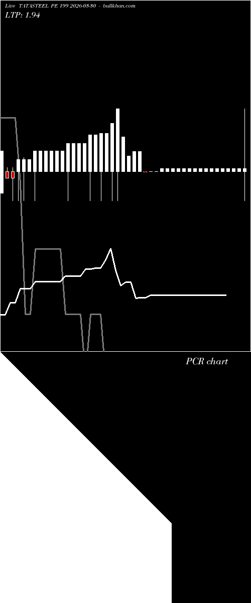  option chart TATASTEEL PE 199 2026-03-30 