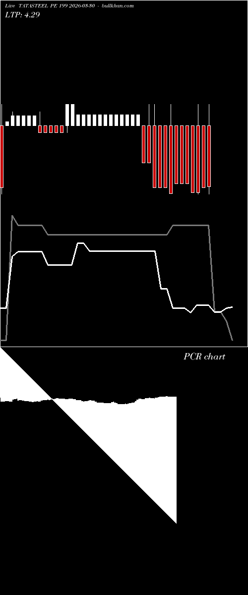  option chart TATASTEEL PE 199 2026-03-30 