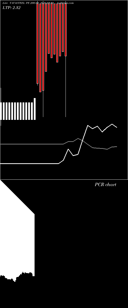  option chart TATASTEEL PE 200.00 2026-03-30 