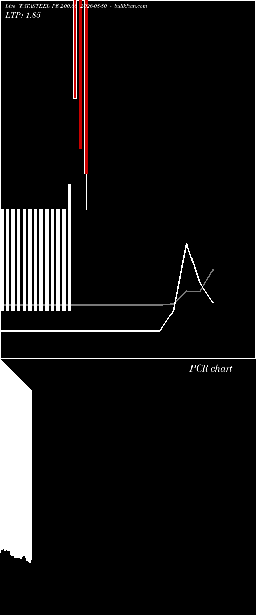  option chart TATASTEEL PE 200.00 2026-03-30 