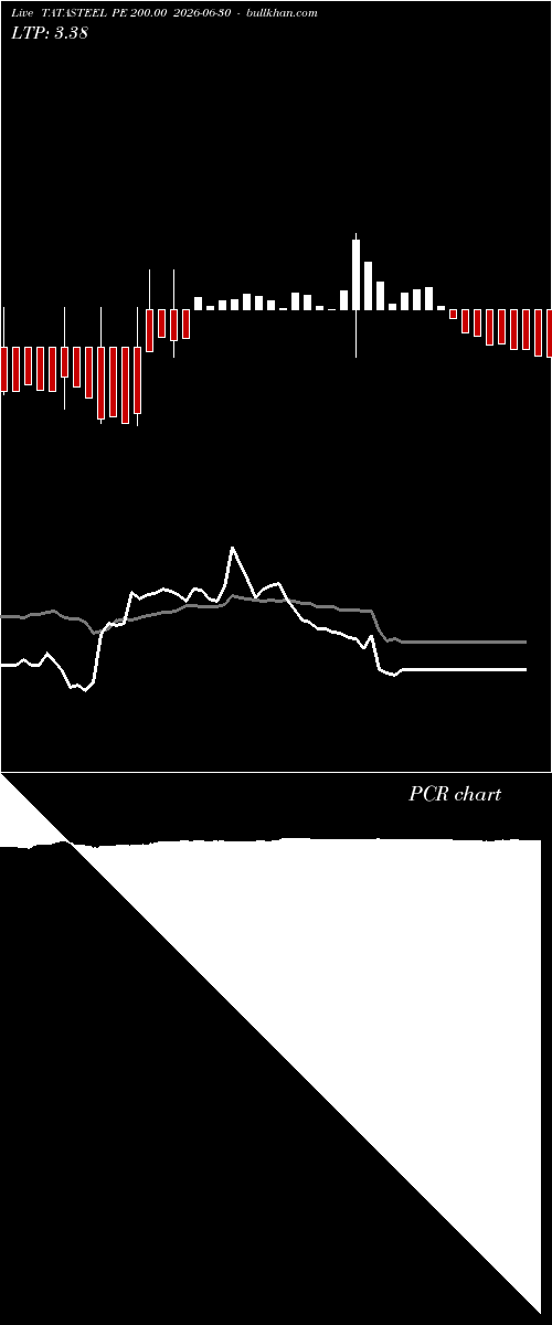  option chart TATASTEEL PE 200.00 2026-06-30 