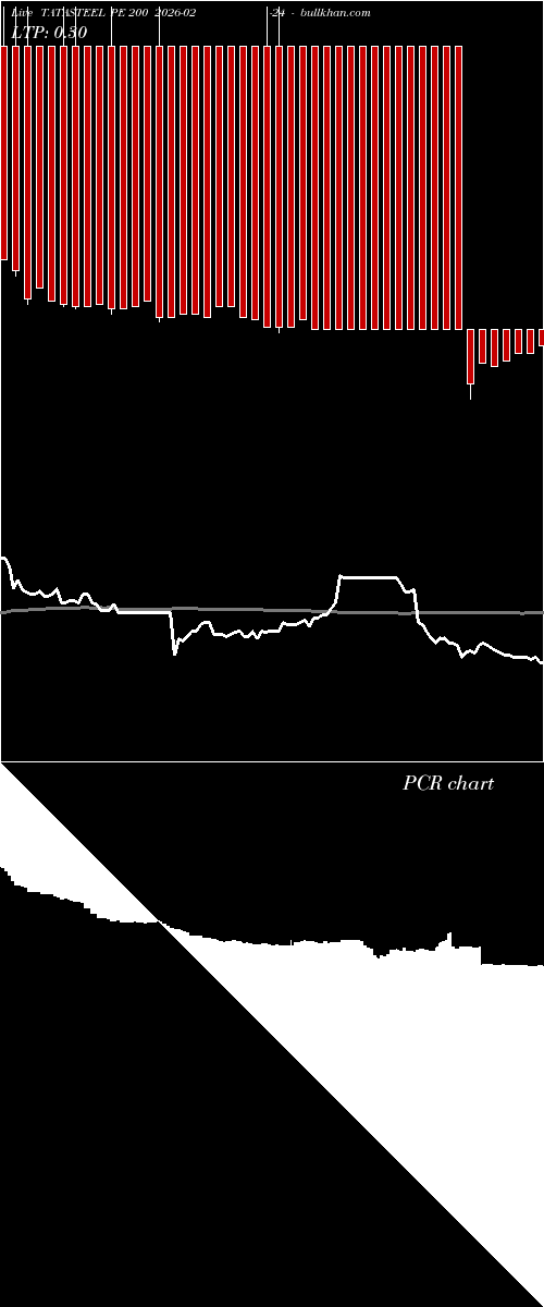  option chart TATASTEEL PE 200 2026-02-24 