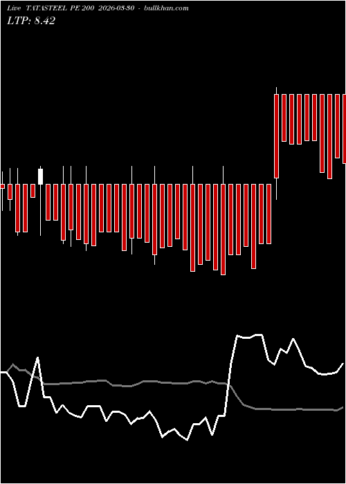  option chart TATASTEEL PE 200 2026-03-30 
