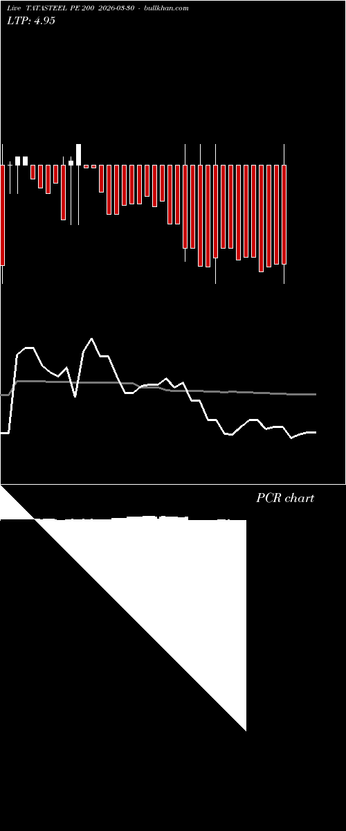  option chart TATASTEEL PE 200 2026-03-30 