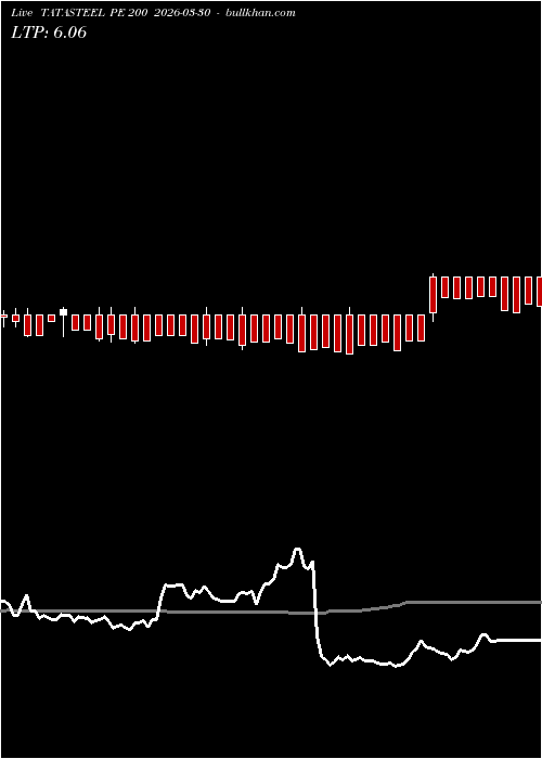  option chart TATASTEEL PE 200 2026-03-30 
