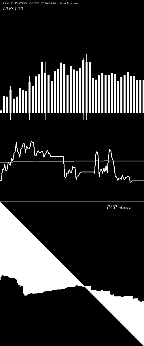  option chart TATASTEEL PE 200 2026-05-26 