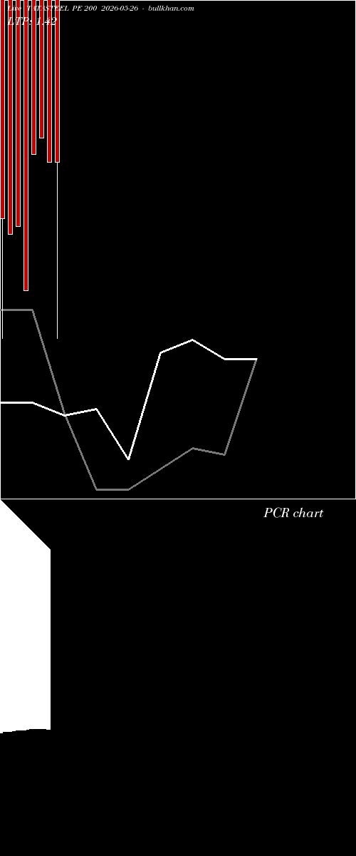  option chart TATASTEEL PE 200 2026-05-26 